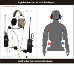 FMA FCS AMP Tactical Headphones