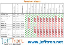 Jefftron Mosfet - V3 Solo
