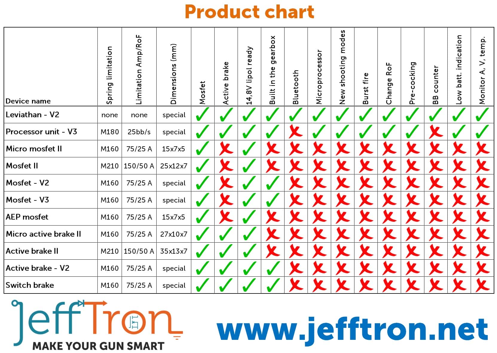 Jefftron Switch brake Micro Switch replacement Mosfet